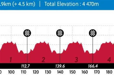 Rad Wm Z Rich Strecken Zeitplan H Henprofile Datum Tour