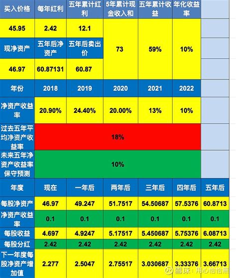 中国平安估值 中国平安sh601318 中国平安02318 平安银行sz000001 最保守的估值就是根据净 雪球