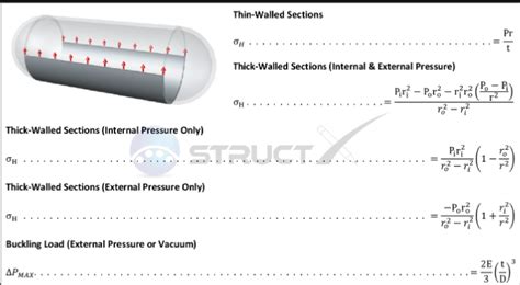 Pressure Vessel Wall Dimensions Engineering Transwikia