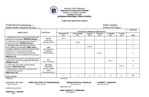 Mapeh 10 Tos 3rd Midterm Republic Of The Philippines Department Of