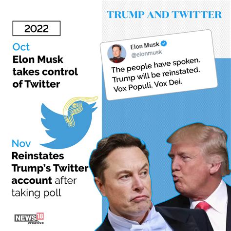 CNBC TV18 On Twitter Nov 2022 Elon Musk Reinstates Trumps Twitter