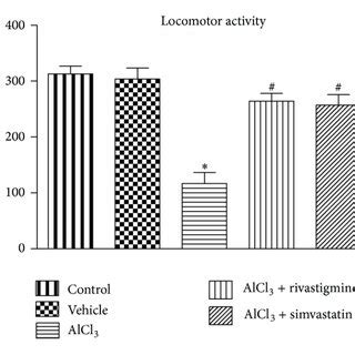 Effect Of AlCl3 And AlCl3 Treatments On Locomotor Activity After