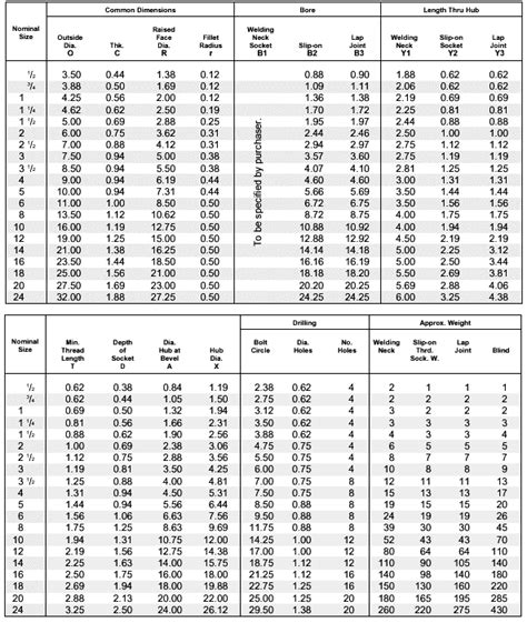 Class Forged Flange Asme B Flange Cangzhou Xingye Pipe Fitting