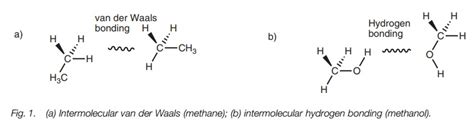 Functional groups: Properties and reactions