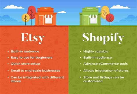 Shopify Vs Etsy How To Build A Successful Business Using Both