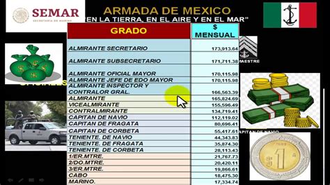 Cuánto gana la Marina de México Descubre los salarios y beneficios