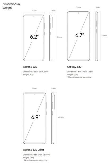 Samsung Galaxy S20 Smartphones Everything You Need To Know