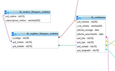 Error Al Crear Relaciones En Mysql Stack Overflow En Español