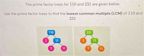 Solved: The prime factor trees for 110 and 231 are given below. Use the prime factor trees to ...