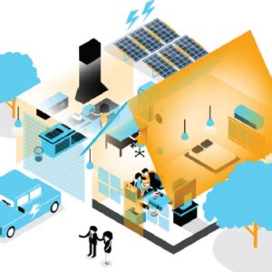 Energy Code Resources Sedac Smart Energy Design Assistance Center