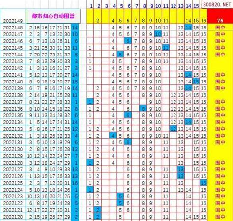 [都市知心]双色球22149期专家杀蓝图表 天齐网