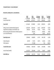 Horizontal Analysis Of Income Statement Bed Bath And Beyond Course