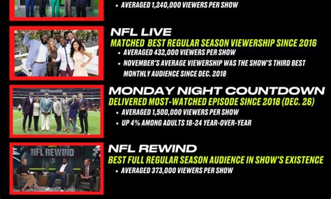 Espns Sunday Nfl Countdown Delivers Most Watched Season Since 2019 As