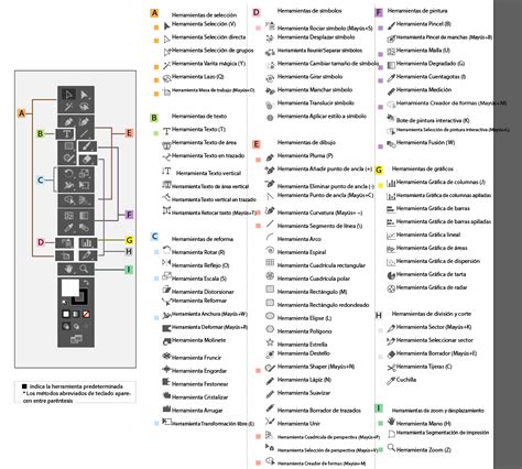 Uso De Herramientas En Illustrator