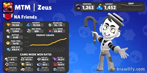 Madison Profile Stats Brawlify For Brawl Stars