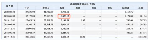 700亿芯片龙头股闪崩、跌停！业绩刚创新高却一日蒸发77亿