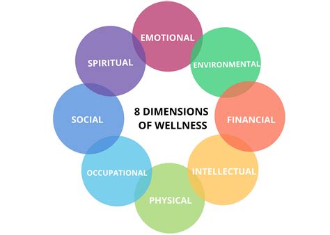 8 Dimensions Of Wellness Carle