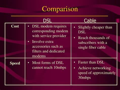 PPT - DSL Vs Cable Modem PowerPoint Presentation, free download - ID ...