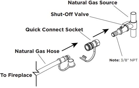 Real Flame Sc G0002 10 Natural Gas Conversion Kit Instruction Manual