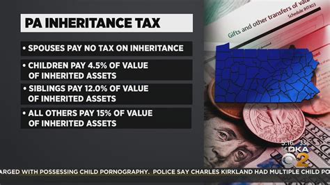 What Is Pennsylvania S Inheritance Tax Youtube