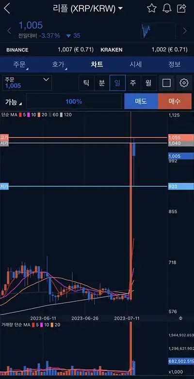 리플 Xrp Sec 소송 승리 승소 후 업비트 초급등