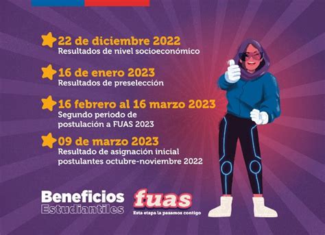 Resultados Fuas 2023