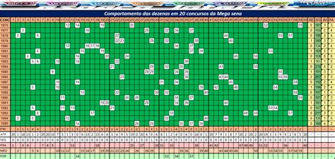 Estatísticas dicas e palpites para a Mega sena Espaço Loterias Mega