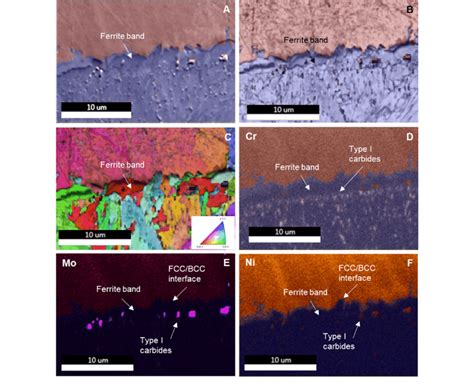 EBSD EDS Overlaid With The Phase Map Of The 1 H PWHT P91 ENiCrCoMo 1