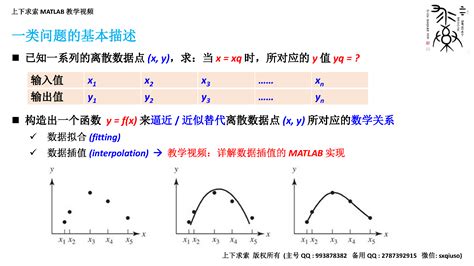 Matlab教学视频：详解数据拟合的matlab实现（线性拟合） 知乎