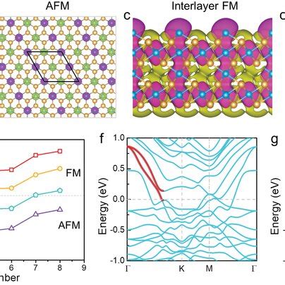 Shg Characterization Of Cvdgrown Cr Te Nanosheets A Schematic