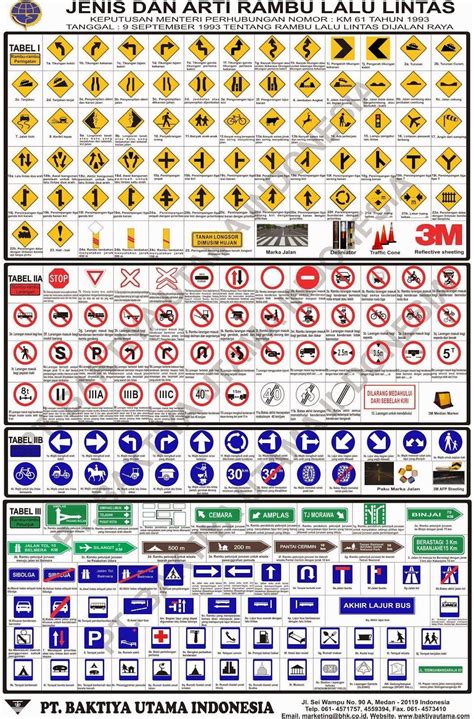 gambar standar rambu jalan  koleksi gambar