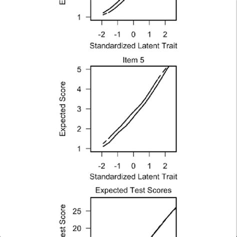 (PDF) The Brief Irritability Test (BITe): A Measure of Irritability for Use Among Men and Women