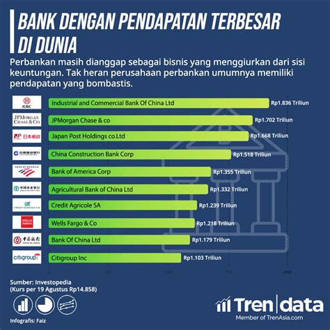 10 Bank Dengan Pendapatan Terbesar Di Dunia TrenAsia