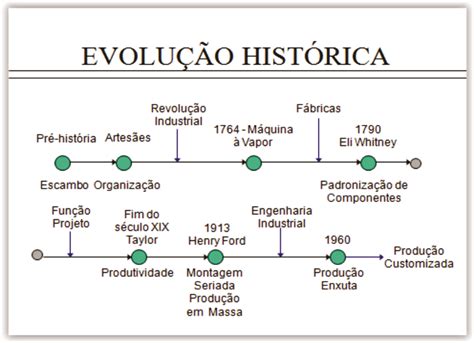 Evolucao Historica Da Adm Evolu O Da Administra O