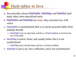 hashing data structure  genaral ssppt