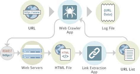 GitHub Shanelong04 Data Crawling And Text Encoding Crawling Data