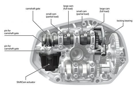 Bmw Motorrad Officially Unveils New 1250cc Boxer Engine Motorcycle Hot Sex Picture