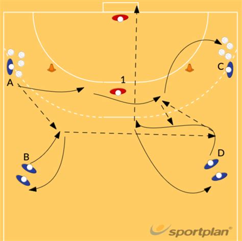 Wing Backcourt Cooperation 1 560 Complex Shooting Sportplan