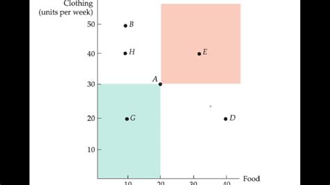 Consumer Preferences And Indifference Curves Youtube