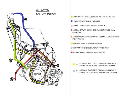 upper oil lines