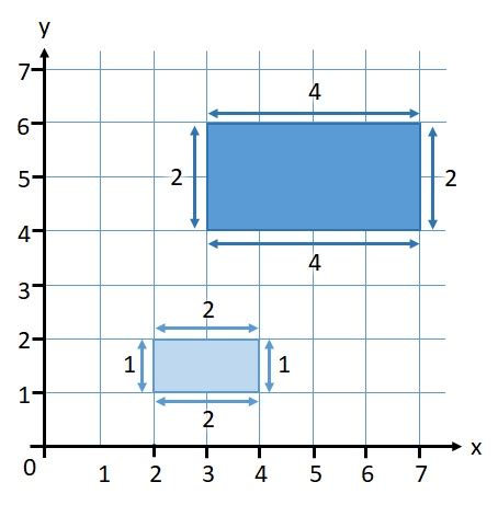 Scale Factor (Key Stage 3)