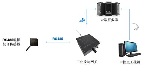 数控机床主轴与刀具预测性维护方案振动