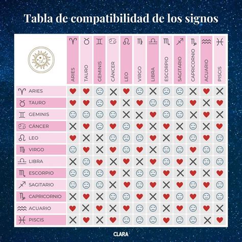 Signos Del Zodiaco - Infoupdate.org