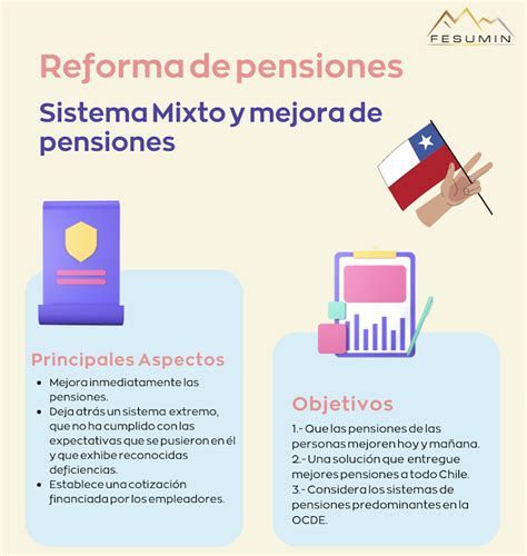 Infografía Reforma De Pensiones Te Lo Explicamos Fesumincl