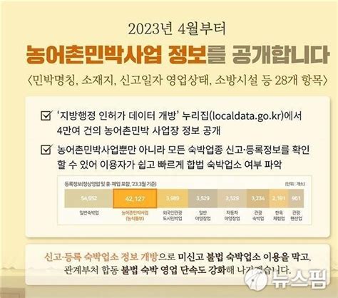 농·어촌민박 온라인으로 확인하세요합법적인 숙박업소 안내 네이트 뉴스