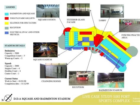 siri fort sport complex pptx
