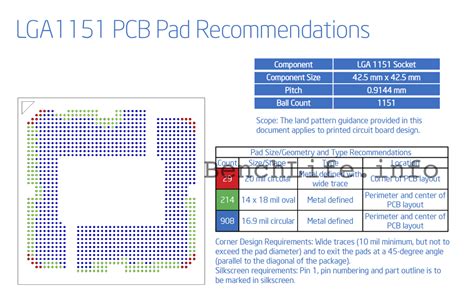 Intel Skylake Non K Processors Will Feature Overclocking Support With