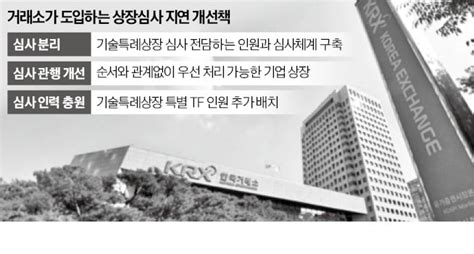 상장 지연 해소거래소 기술특례 심사 따로한다 한국경제