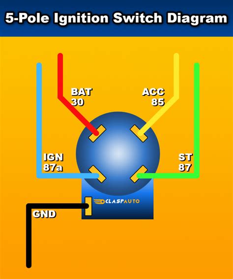 Electrical Key Switch Wiring Diagram Ezgo Txt Key Switch Wir