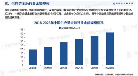 2024年中国供应链金融行业市场深度分析及投资战略咨询报告 华经产业研究院 供应链金融，一般认为是一种针对中小企业的新型融资模式，将资金流有效